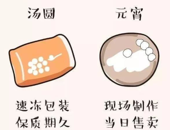 汤圆和元宵是不是一样